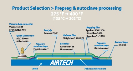 prepreg275to400F